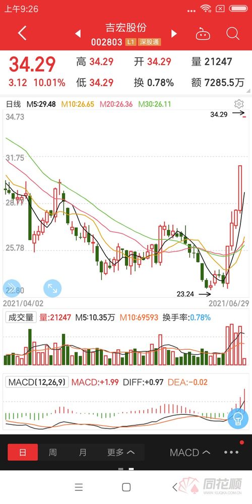 吉宏股份和区块链,从传统包装业务到区块链领域的探索