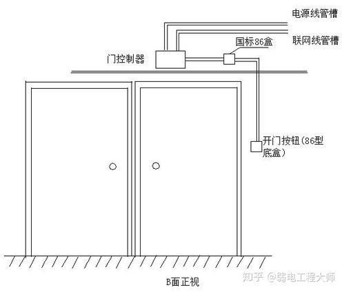 安装小门禁系统,门禁系统安装概述