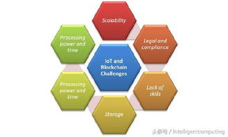 基于区块链的信息保障,区块链技术在信息保障领域的应用与展望