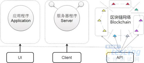 基于区块链的信息系统考,区块链技术在信息系统中的应用与展望