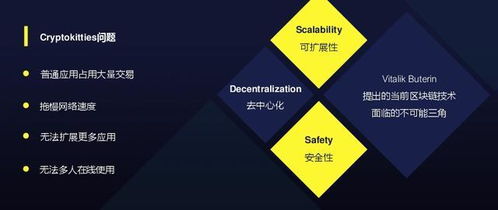 基于区块链张铭,张铭视角下的创新与未来