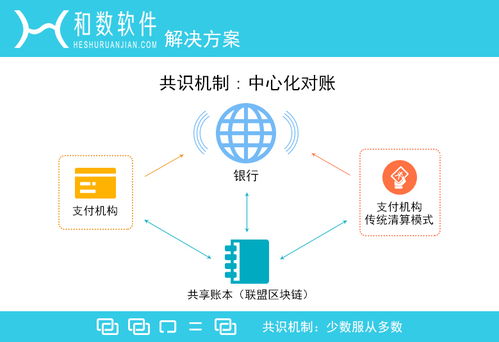 基于区块链技术平台,构建未来数字经济的基础