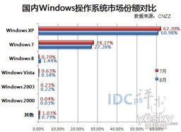 windows各个系统市场,中国vpswindows厕所福利版