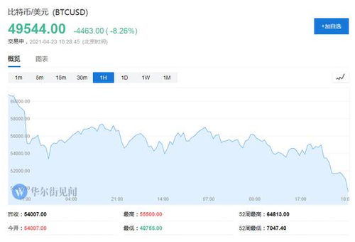 比特币税费,了解比特币交易中的税务问题