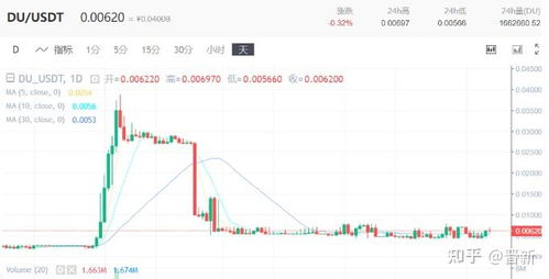 比特du币,比特du币简介
