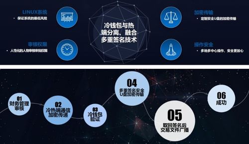 USDT区块链匿名钱包,隐私保护与交易安全的双重保障