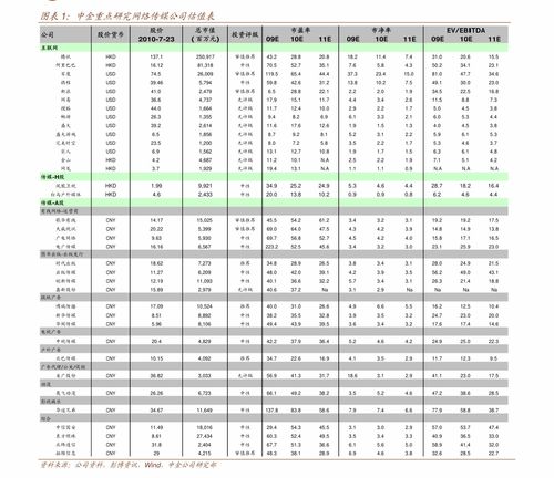 2010年比特币价格