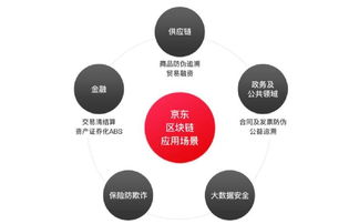 usdt区块链数字钱包,正规usdt交易平台官网
