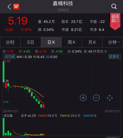比特币发行价,揭秘加密货币的起点