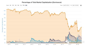 比特币统计,揭秘加密货币市场的动态与趋势