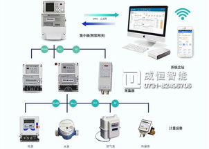 安装远程抄表系统,远程抄表系统安装指南