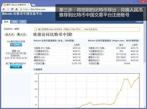 中国比特币交易平台,中国比特币交易平台的发展与现状