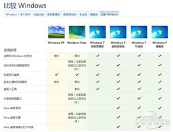 windows各个系统的区别,Windows各个系统的区别详解