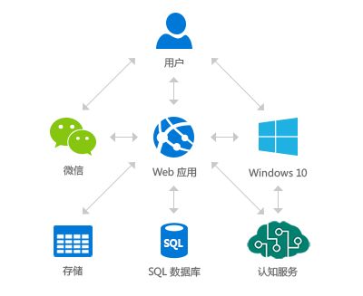 windows操作系统架构图,深入解析Windows操作系统架构图