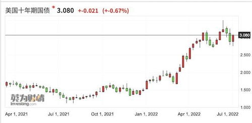 web3钱包usdt怎么提现,安全、便捷的数字货币提现方法
