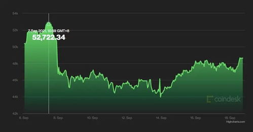 比特币回本,揭秘挖矿与囤币的回本周期