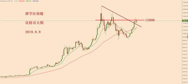 比特币天图,趋势、策略与风险控制