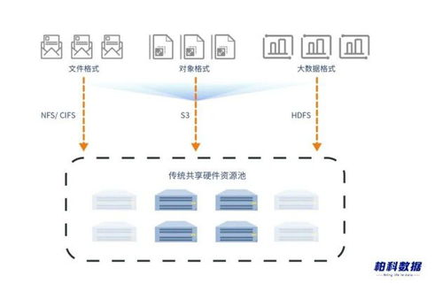 windows分布式存储系统,构建高效、可靠的数据存储解决方案