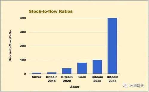 比特币SF,未来金融的科幻之旅