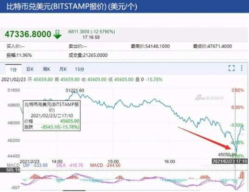比特币爆仓是什么意思,什么是比特币爆仓？