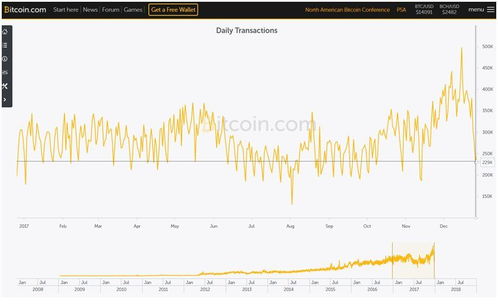 比特币没人收,为何无人问津？