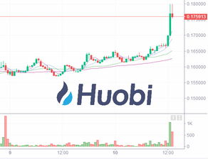 比特币走低,原因分析及未来展望