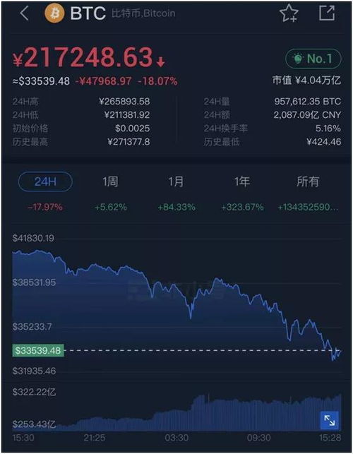 比特币为什么最近暴跌,比特币为何最近暴跌？深入分析市场动态