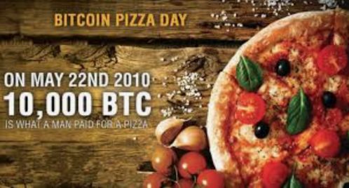 比特币披萨,数字货币的诞生与传奇故事
