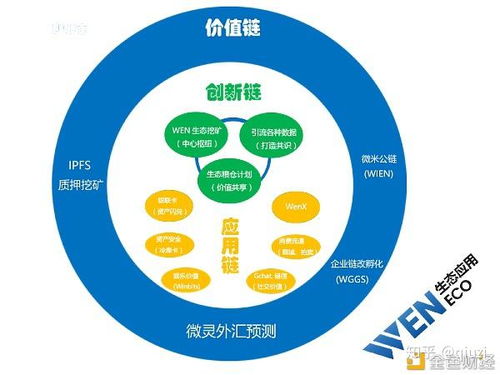 wen钱包置换usdt,Wen钱包置换USDT，轻松实现数字资产转换