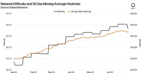 比特币矿场建设指南,个人电脑怎么挖比特币一天大概多少钱