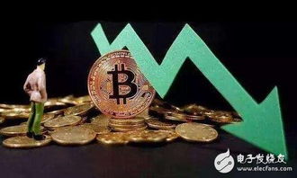 比特币减产年,历史与未来展望