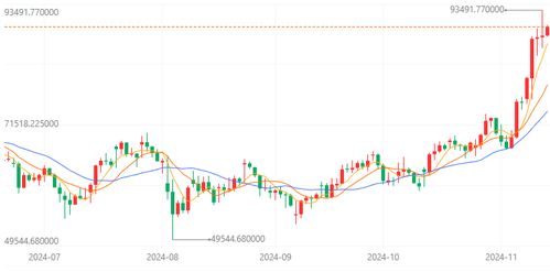 比特币 港股,比特币震荡，港股加密货币概念股波动加剧