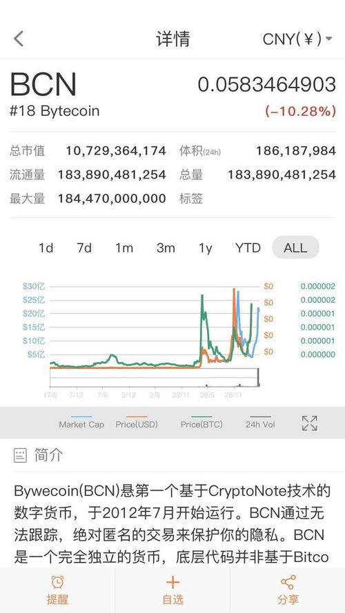中国加密货币评级,现状、挑战与未来展望
