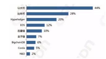 中国以太坊占比,市场地位与未来展望