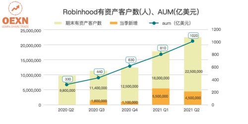 中国加密货币定投公司排名,揭秘行业佼佼者