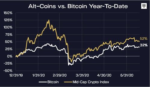 中山 加密货币,加密货币的崛起与挑战