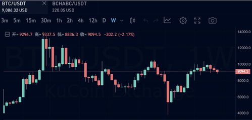 庄家以太坊,市场动态与投资策略