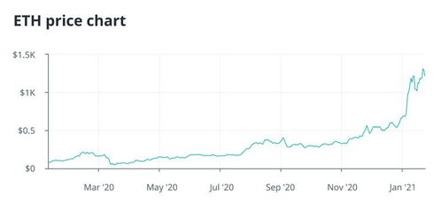 中国以太坊2021年,2009年买的比特币不记得网站了