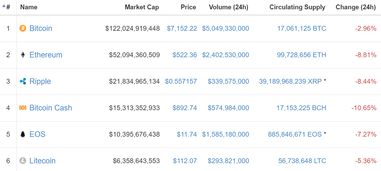 主流加密货币今年跌幅,市场波动与投资者心理