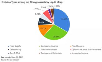 中国 加密货币 政策,二、中国加密货币政策概述