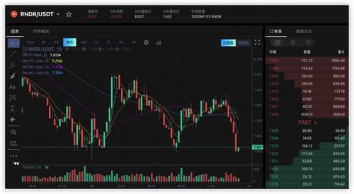 正规加密货币交易所有哪些,正规加密货币交易所的特点与选择指南