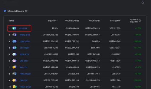 中信以太坊稳定币,创新金融工具的崛起