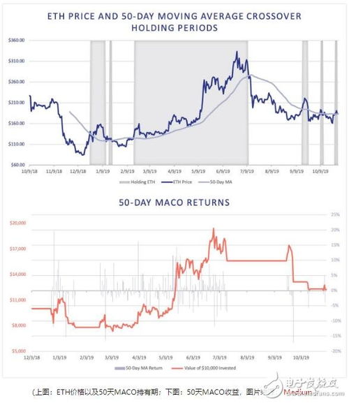 最新分析以太坊收益,最新市场动态与未来展望
