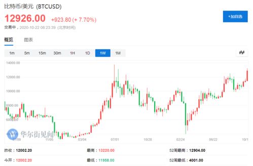 支付巨头加密货币市场,机遇与挑战并存