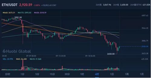 最近以太坊大跌原因,以太坊大跌背后的原因解析