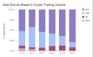 重新认识加密货币的价值,机遇与挑战并存