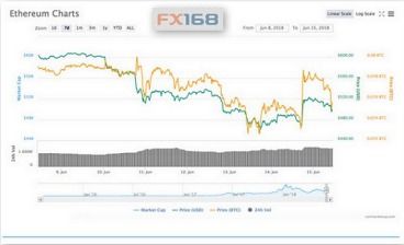 最新以太坊走势,2024年的市场表现与未来展望