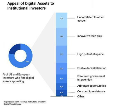 长线投资加密货币好吗,稳健收益的智慧之路
