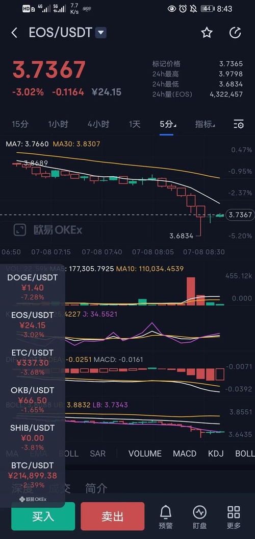 主要加密货币行情,加密货币市场概述