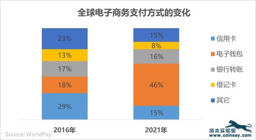 主流加密货币的总量,主流加密货币总量分析
